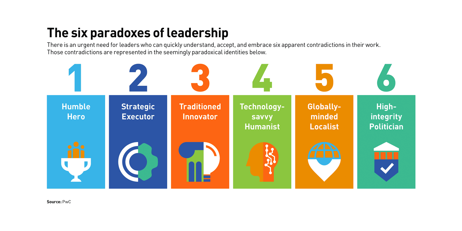 The urgent need for sophisticated leadership - CEO North America - The urgent need for sophisticated leadership