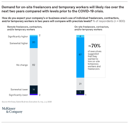 800 executives envision the postpandemic workforce - ceo magazine north america - 800 executives envision the postpandemic workforce
