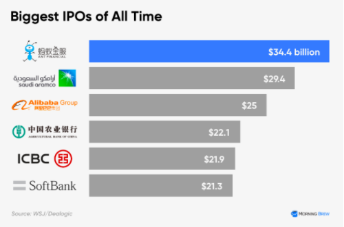- Ant Group and the largest public offering in history