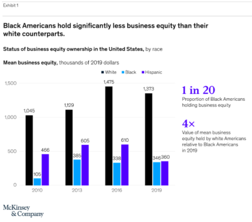 - Building supportive ecosystems for Black-owned US businesses