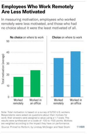 - Keeping your (remote) team motivated