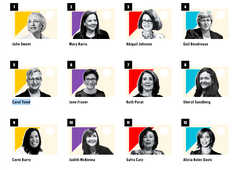 - 2020s most powerful women in business