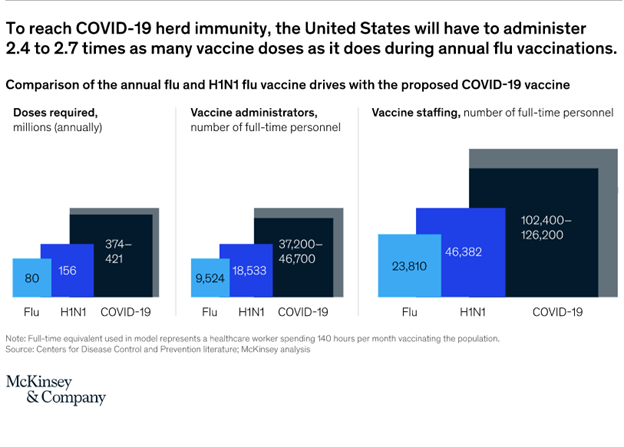 The risks and challenges of the global COVID-19-vaccine rollout - CEO North America - The risks and challenges of the global COVID-19-vaccine rollout